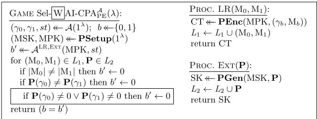 Fig. 11.TheSel- W AI-CPAsecurityofapredicateencryptionscheme.TheSel-WAI-CPA game includes the boxed statement.