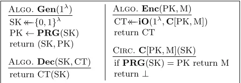 Fig. 1. Public-key encryption scheme from a PRG and an obfuscator.