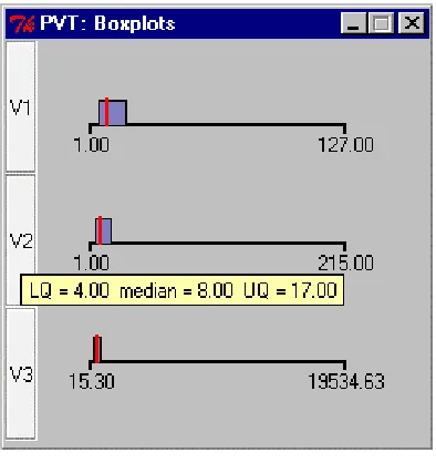 Figure 8 PVT: Descriptive Statistics Table 