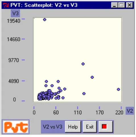 Figure 11  PVT: Scatterplot 