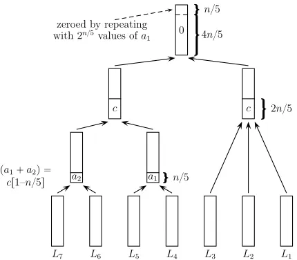 Fig. 1. A7,1 with M = 2n/5, T = 22n/5