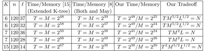 Table 7. Complexities for Concrete GBP Instances
