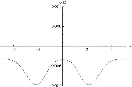 Figure 5: Knowledge agglomeration dynamics