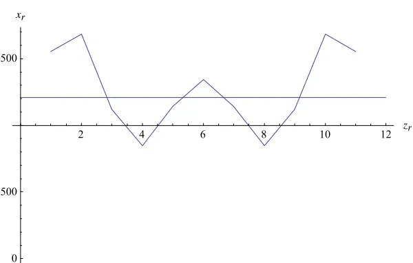 Figure 7: The dispersion relationship for the POMP