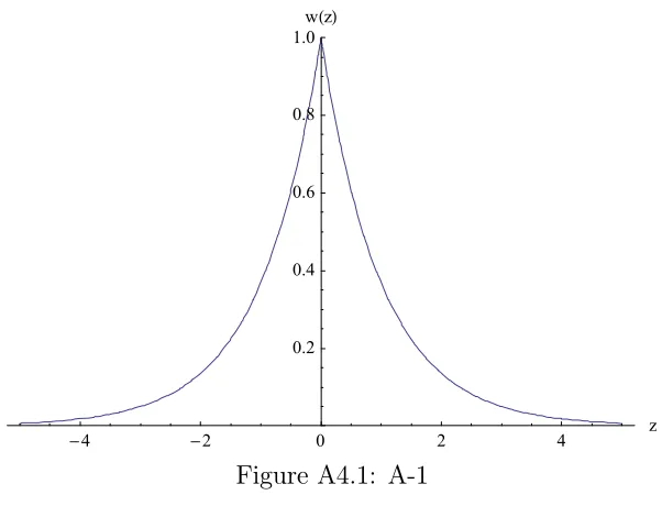 Figure 9: The shadow price of knowledge