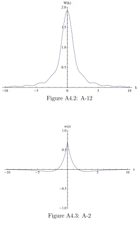 Figure A4.3: A-2