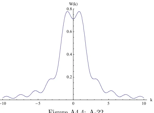 Figure A4.4: A-22