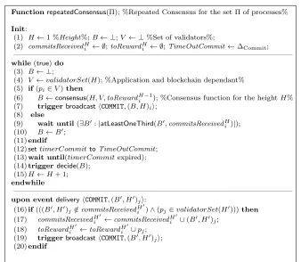 Figure 4: Tendermint Repeated Consensus algorithm at correct process pi.