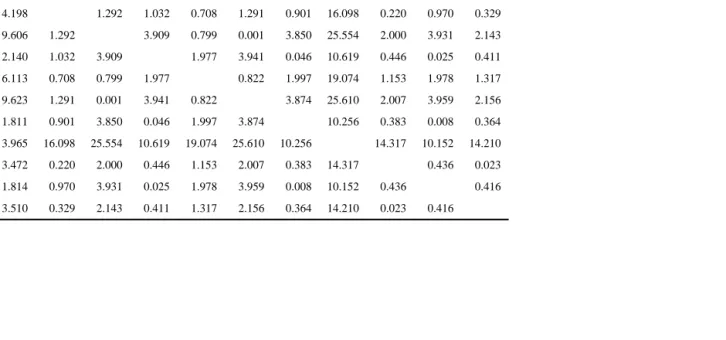 Table 2 norm differences between simulations of highest temporal and spatial resolution