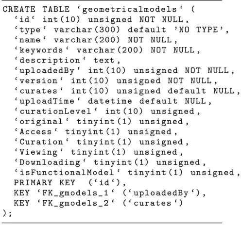Fig. 1. Database schema excerpt. This describes the table structure where each 