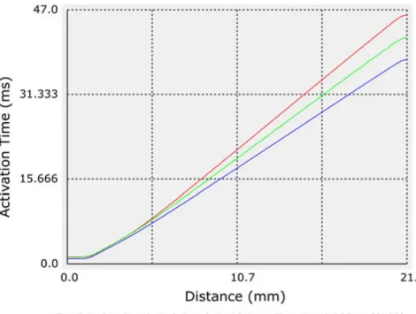 Fig. 2. Comparison graph example