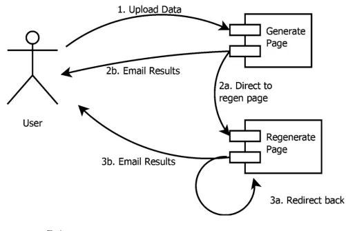 Fig. 6. Heartgen webform use case