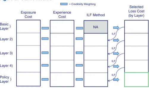 Figure 2.  Clark’s method