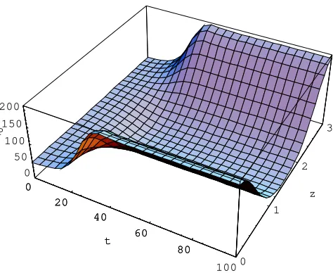 Figure 9: Long-term spatiotemporal evolution of plant biomass