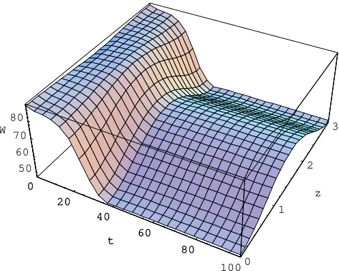 Figure 10: Long-term spatiotemporal evolution of soil water
