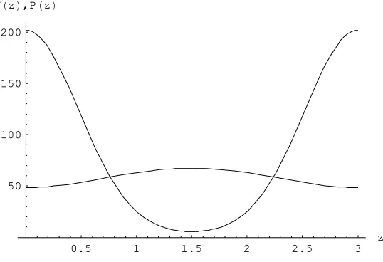 Figure 11: The Spatially Heterogeneous Steady State