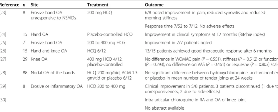 Table 1 Systematic review of hydroxychloroquine use in osteoarthritis