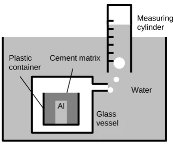 Fig. 1 Schematic diagram of experimental setup for hydrogen measurement. 