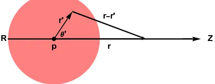 Figure 1. Charge distribution within a sphere of radius R.         