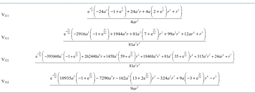 Table 4. Coulomb potentials of the second and third exited states of a hydrogen atom.                                  