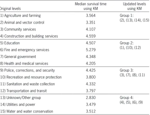 Table 3.  Grouping of entity variable