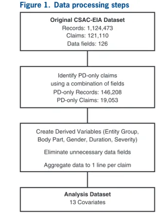 Figure 1.  Data processing steps