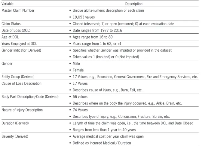 Table 1.  Analysis dataset summary
