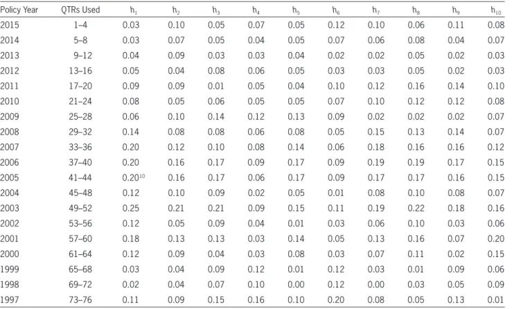 Table 7.  Four-dimensional distances