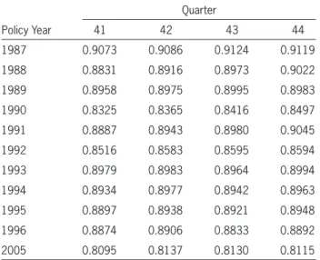 Figure 4.  Inverse-distance weights for Table 3