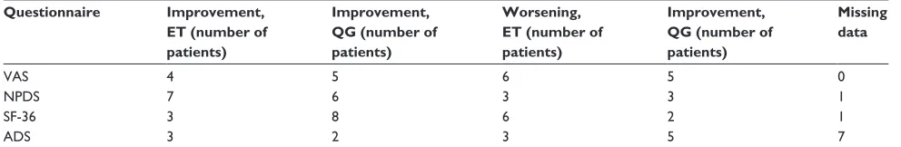 Table 1 sample sociodemographics