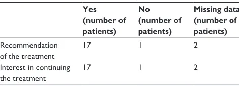Table 3 Patients’ assessment of the treatment (qigong and exercise therapy)