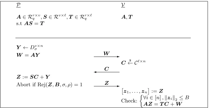 Fig. 1: Amortized proof for can be either � ��1), the challenge set ℓ equations. The ring R Z or Z [X] /(Xd+ C will be respectively {0, 1} or {0}±Xjj<d
