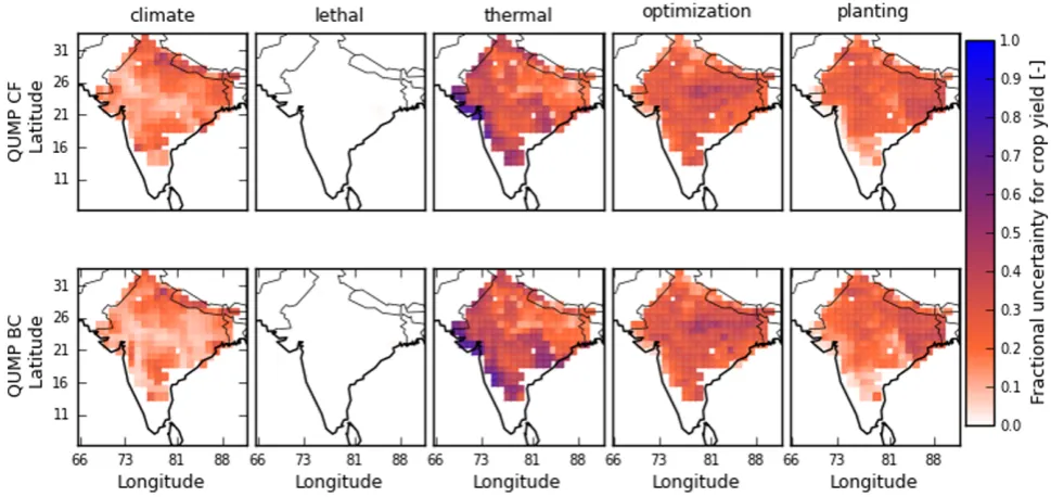 Figure 1. 2050–2069 mean yield minus the simulated baseline yield. Future simulations with the raw climate model output (QUMP raw)are compared to baseline simulations with the raw climate model output and future simulations with the bias-corrected climate model output(QUMP BC, QUMP CF) are compared to simulations with the ERA40 data.