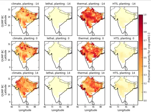 Figure 3. Uncertainty decomposition for yield for the time period 2050–2069 using the BC bias-corrected climate model output