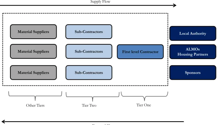 Figure 2: The Standard Power-House Configuration 