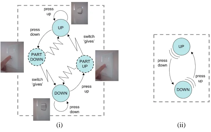 Figure 6.  Capturing initial pressure on exposed state switch (i) detailed model using bounce-back 
