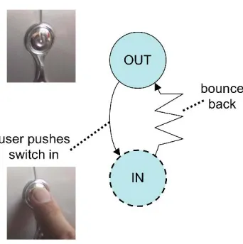 Figure 5.  (i) physical states changes trigger event (a) (ii) logical state changes based on events 