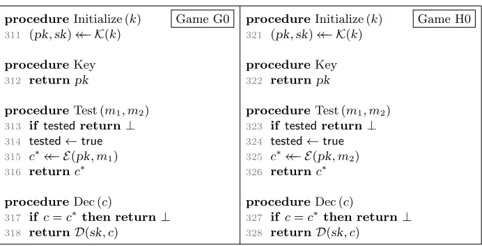 Fig. 5. Formula for computing ﬁxedness for PKE.new. Line 201 is the validity
