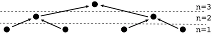 Figure 1. Binary Tree