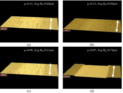Figure 5 Optical images of the wear scars formed on the a-C:15H coated plates using (a) Low+, (b) Low-, (c) High+, (d) High-