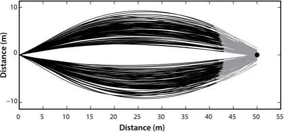 Figure 2. Top-down view of steering trajectories of all conditions for one participant (solid black lines)