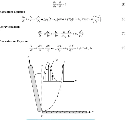 Figure 1. The Physical model and coordinate system. 