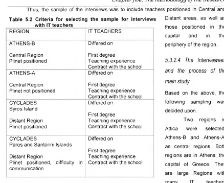 Table 5.2 Criteria for selecting the sample for interviews with IT teachers 