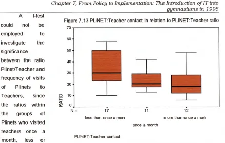 Figure 7.13 PLINET:Teacher contact in relation to PLINET:Teacher ratio 