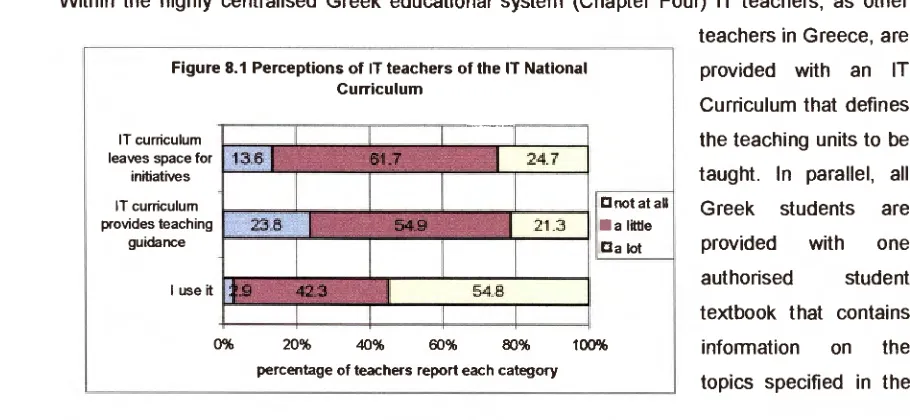 Figure 8.1 Perceptions of IT teachers of the IT National 