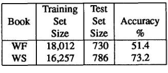 Table 1: Preliminary recognition results. 