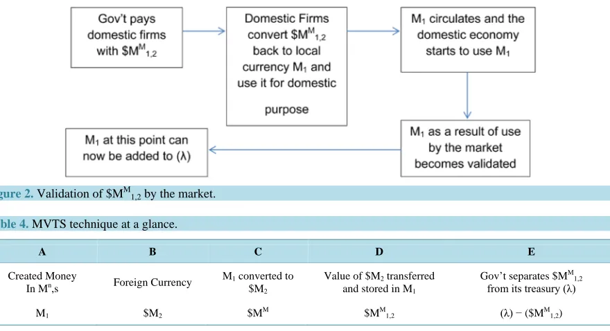 Figure 2. Validation of $MM