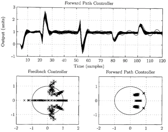 Figure 6.5: 100 Monte Carlo simulations for variation in both the numerator and 