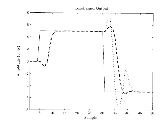 Figure 3.4: Comparison of the system response for the cases where Npline) and  =  3 (dotted Np — 30 (dashed line)