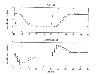 Figure 5.2: System output (top figure) and control signal (bottom figure) for 